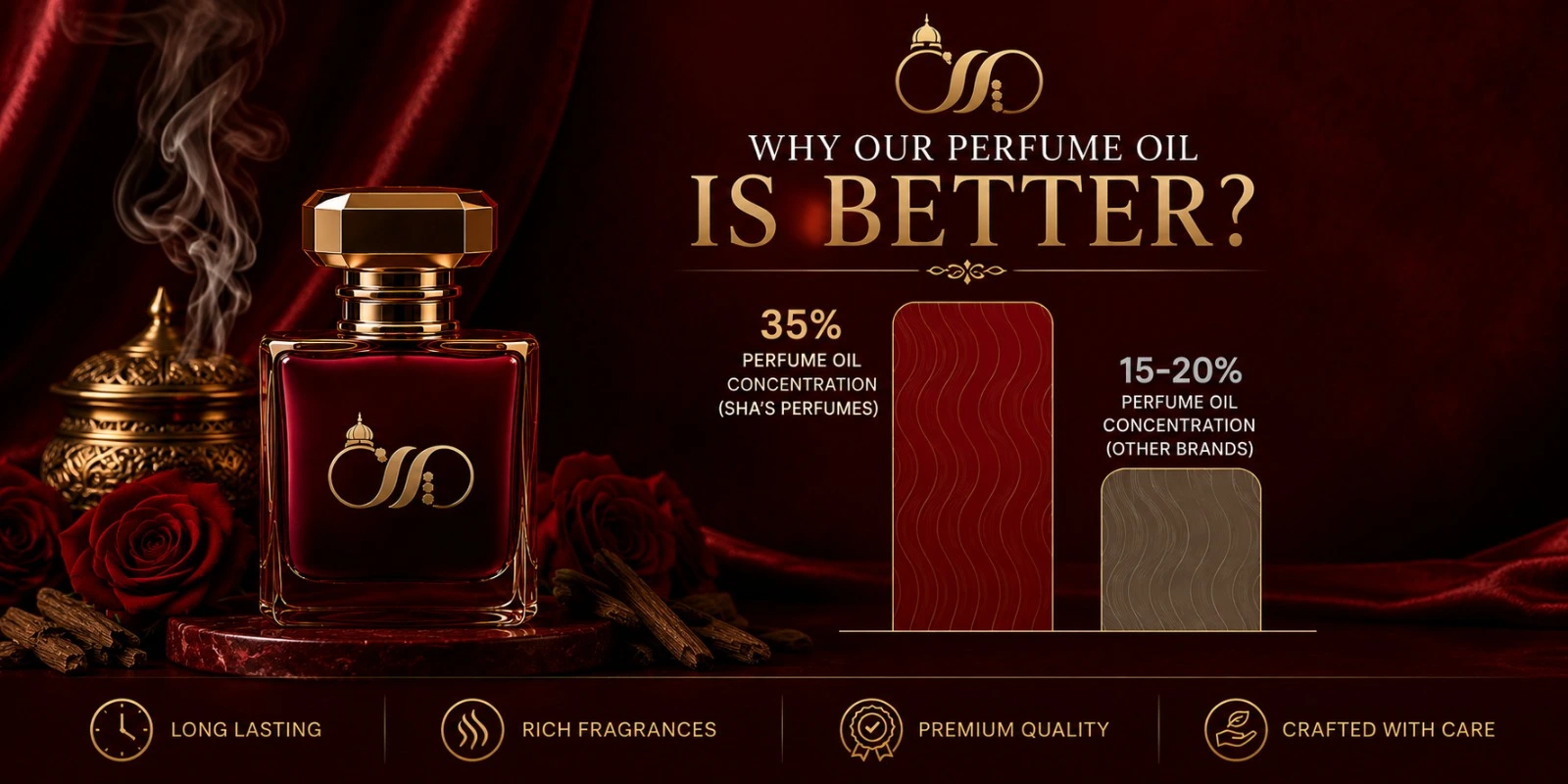 Sha's Attar Premium Perfume Highlight